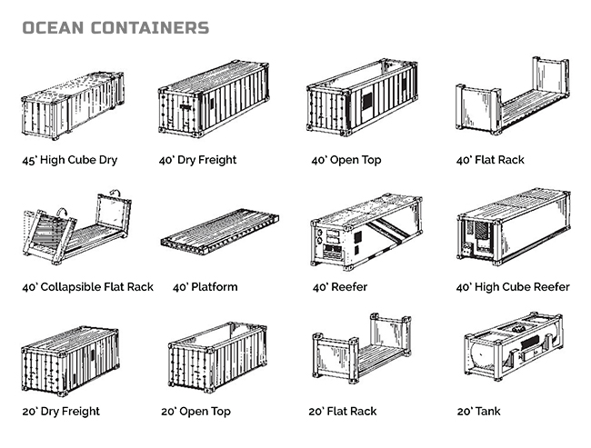 The Complete Guide to Dry Container [Types, Dimensions